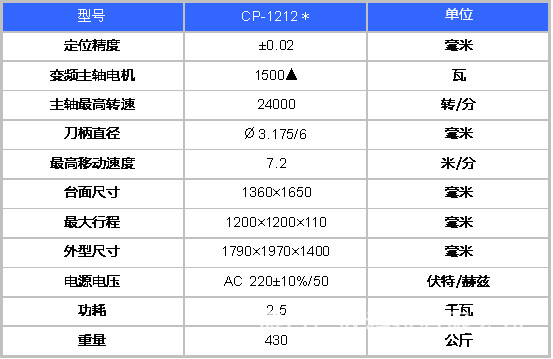 智能数控五轴加工中心(图1)