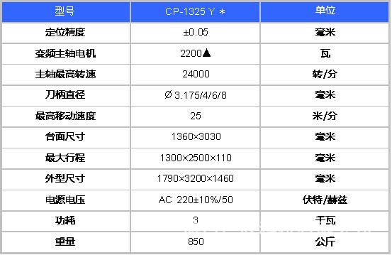 一台数控雕刻机多少钱(图1)